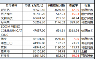 艾利科技股票，艾利科技股票价格