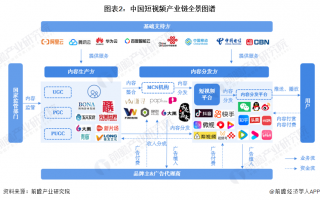 工厂短视频剪辑劣势 2025年跨行创业切勿盲目，自测你自己行不行？