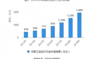 工程技术与设计 工程技术与设计服务行业竞争格局及发展趋势