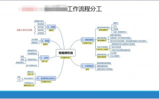 短视频制作人员分配 账号做不起来？零基础也能看懂！自媒体短视频运营全流程拆解！