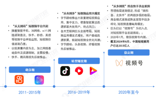 短视频制作发展方向 2025年短视频老大：抖音，快手，视频号的差异化发展路径